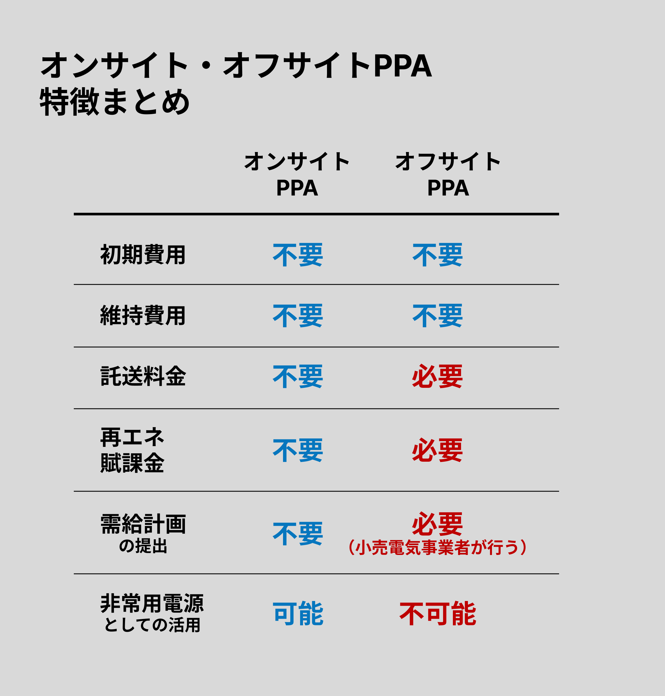 丸わかり！PPA導入で知っておくべきことのすべて - ロカボラボ