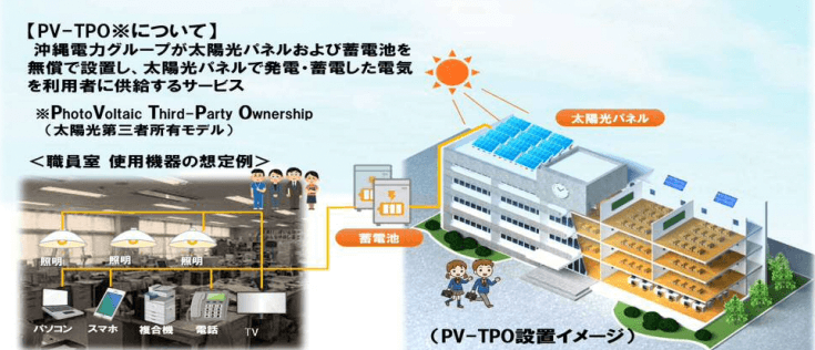 浦添市と沖縄電力株式会社のPPA