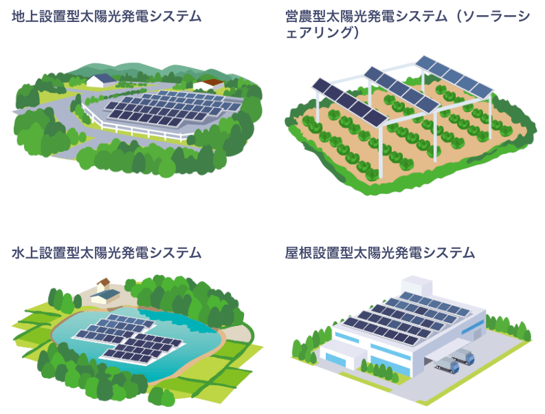 産業用太陽光発電の設置形態
